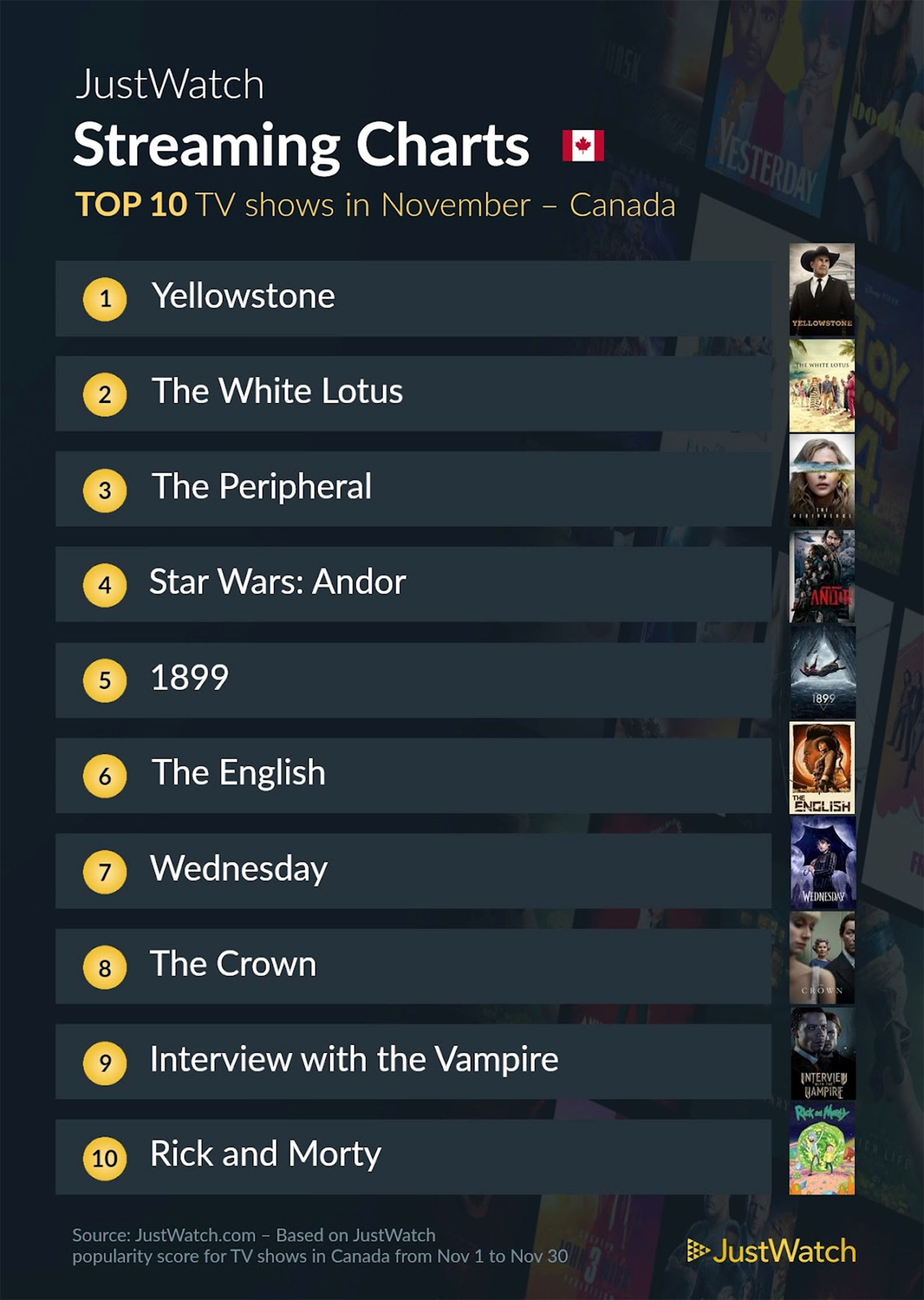 Just Watch top 10 novembre 2