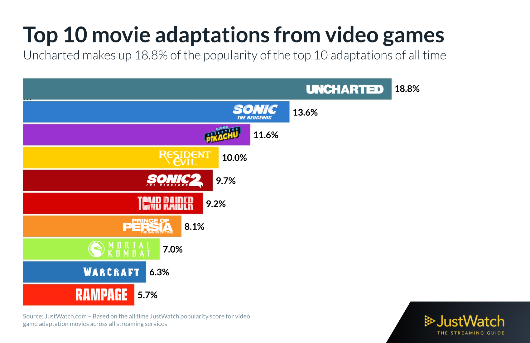 Last of Us - Video Games to Movies _ TV Shows (1)