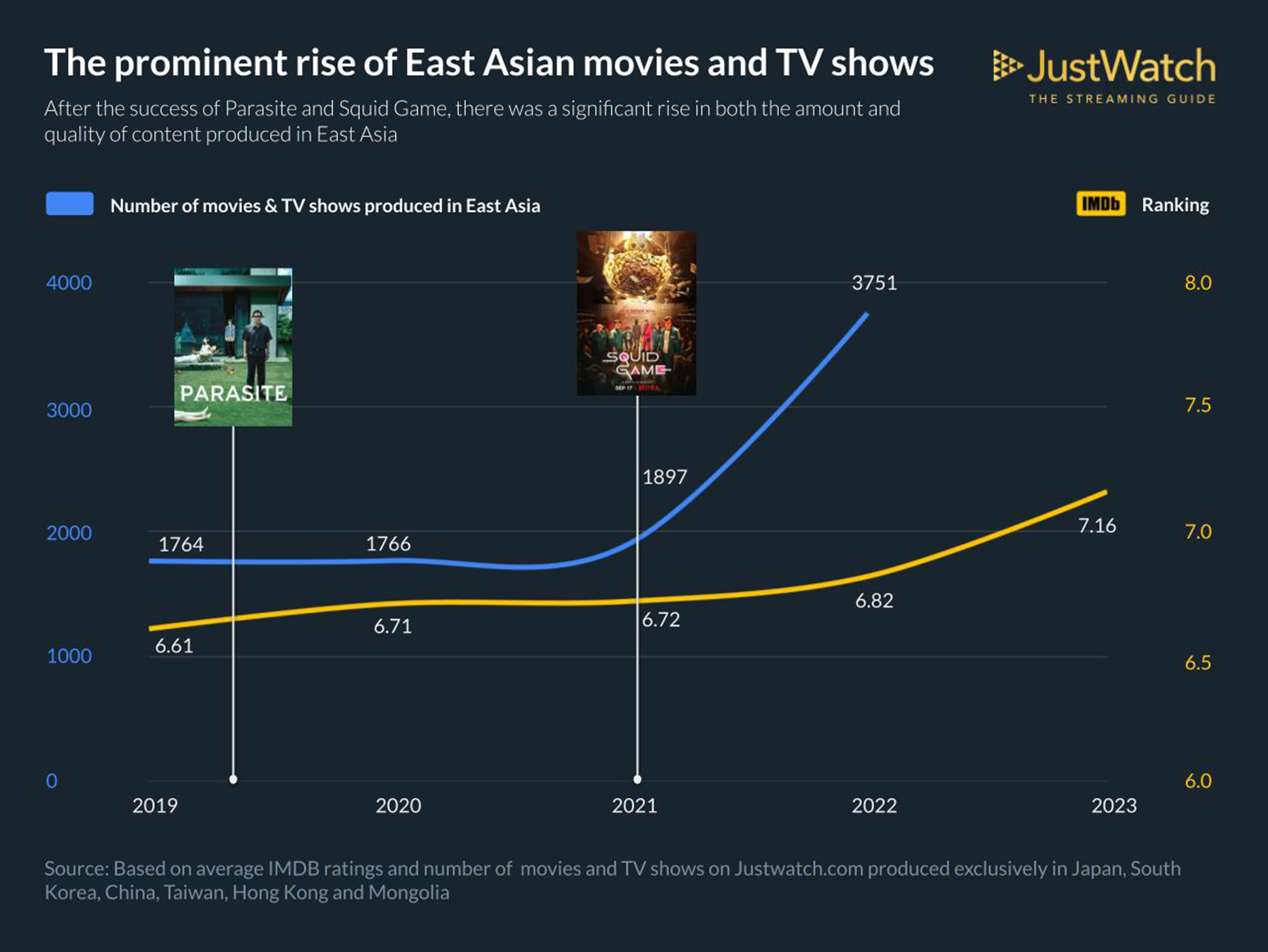 East Asia Content