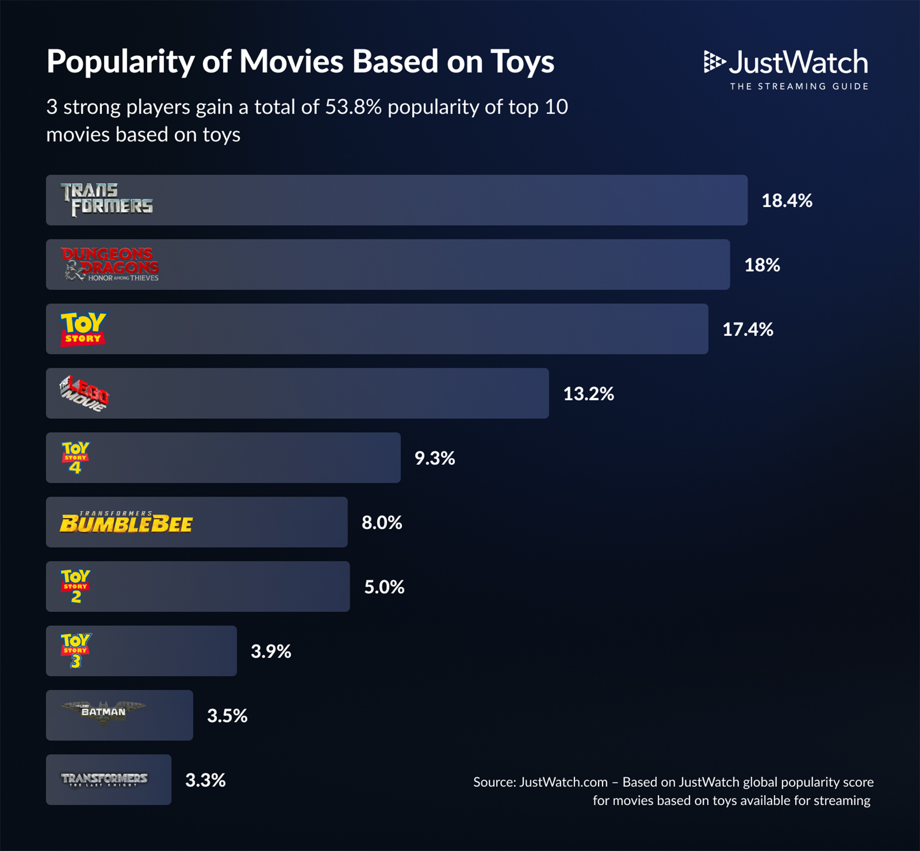 Quels sont les jouets qui vont accompagner la sortie du film 'La