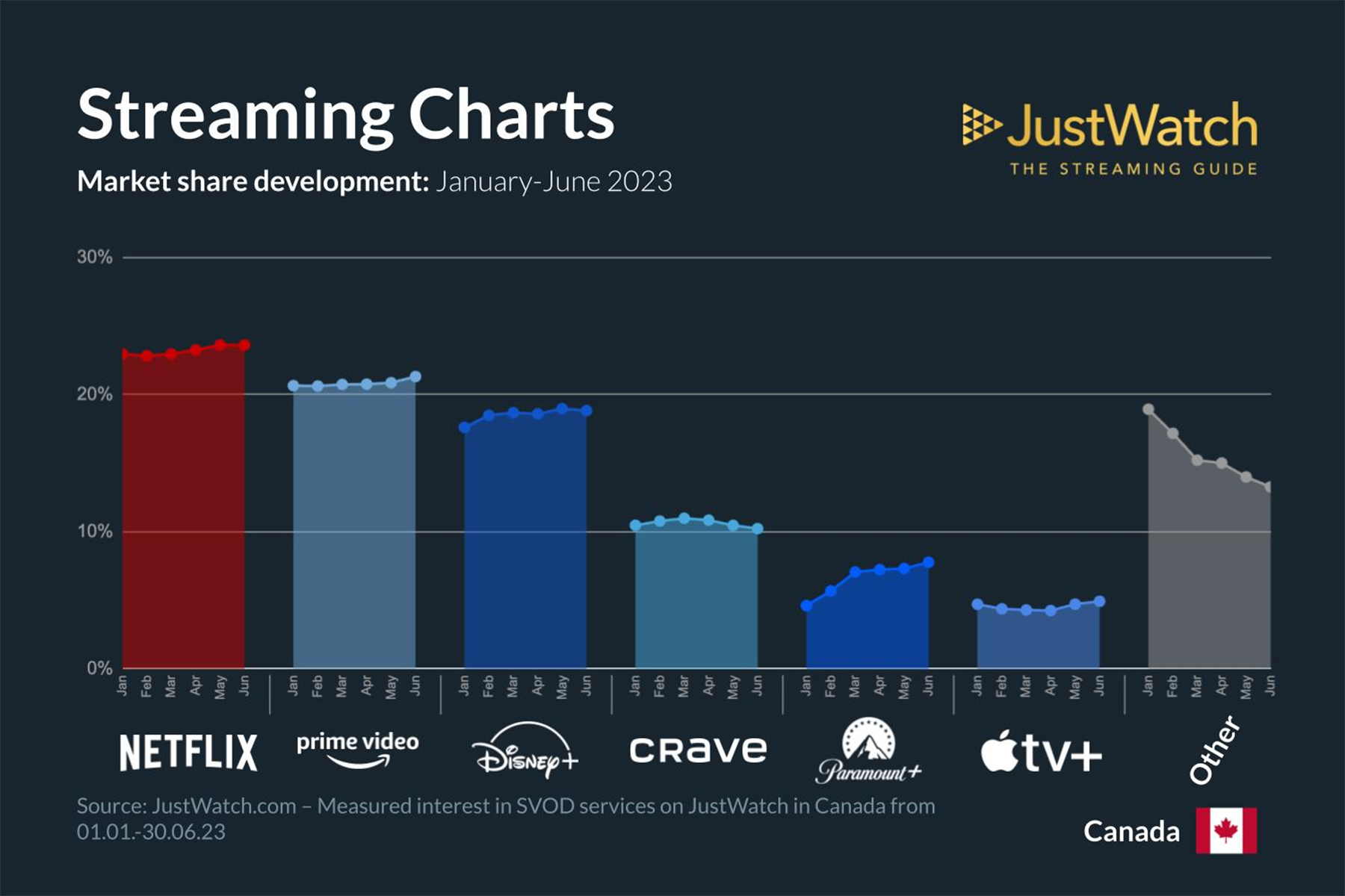 Market share evolution in 2023