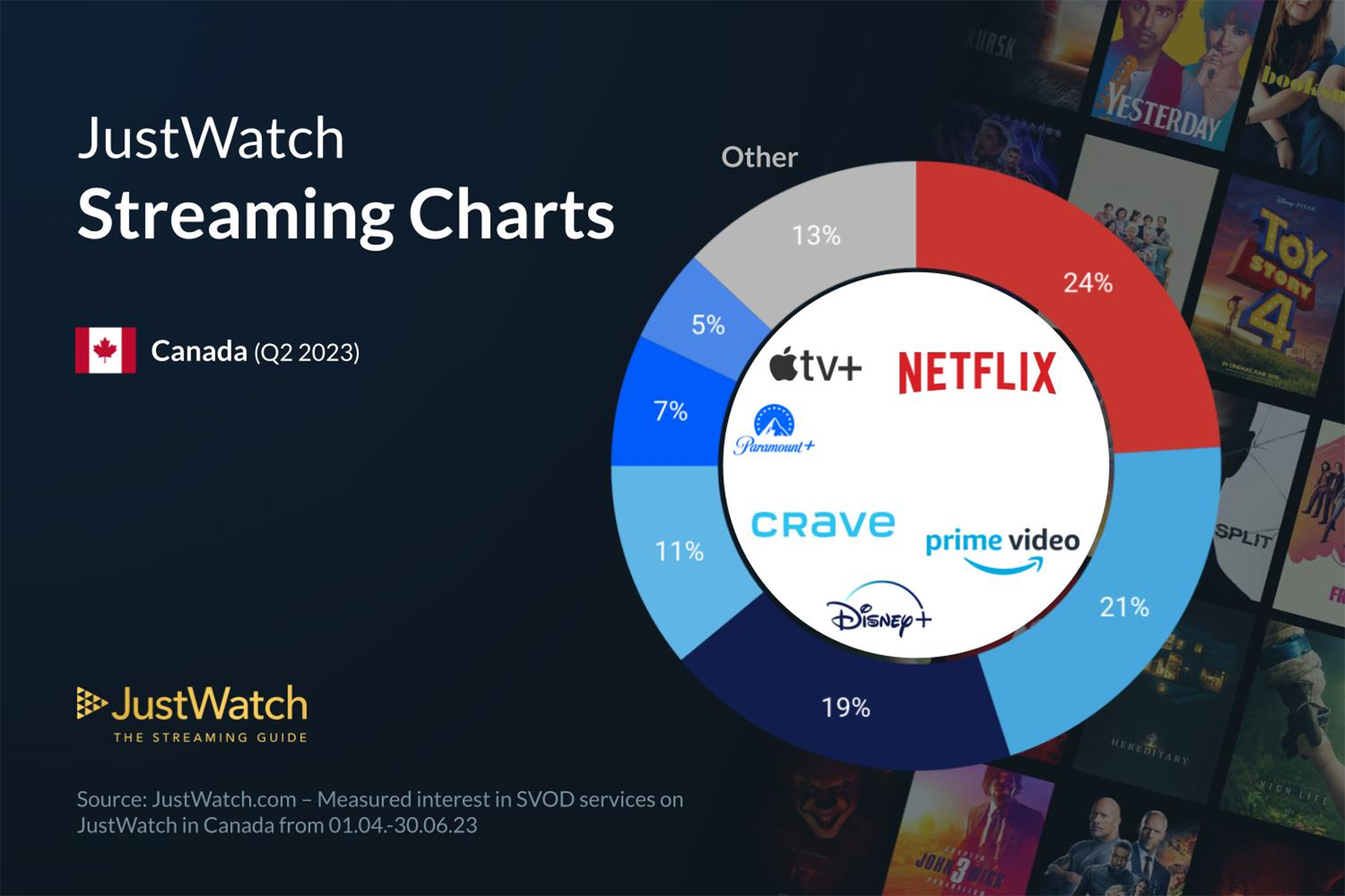 SVOD market share Q2 2023