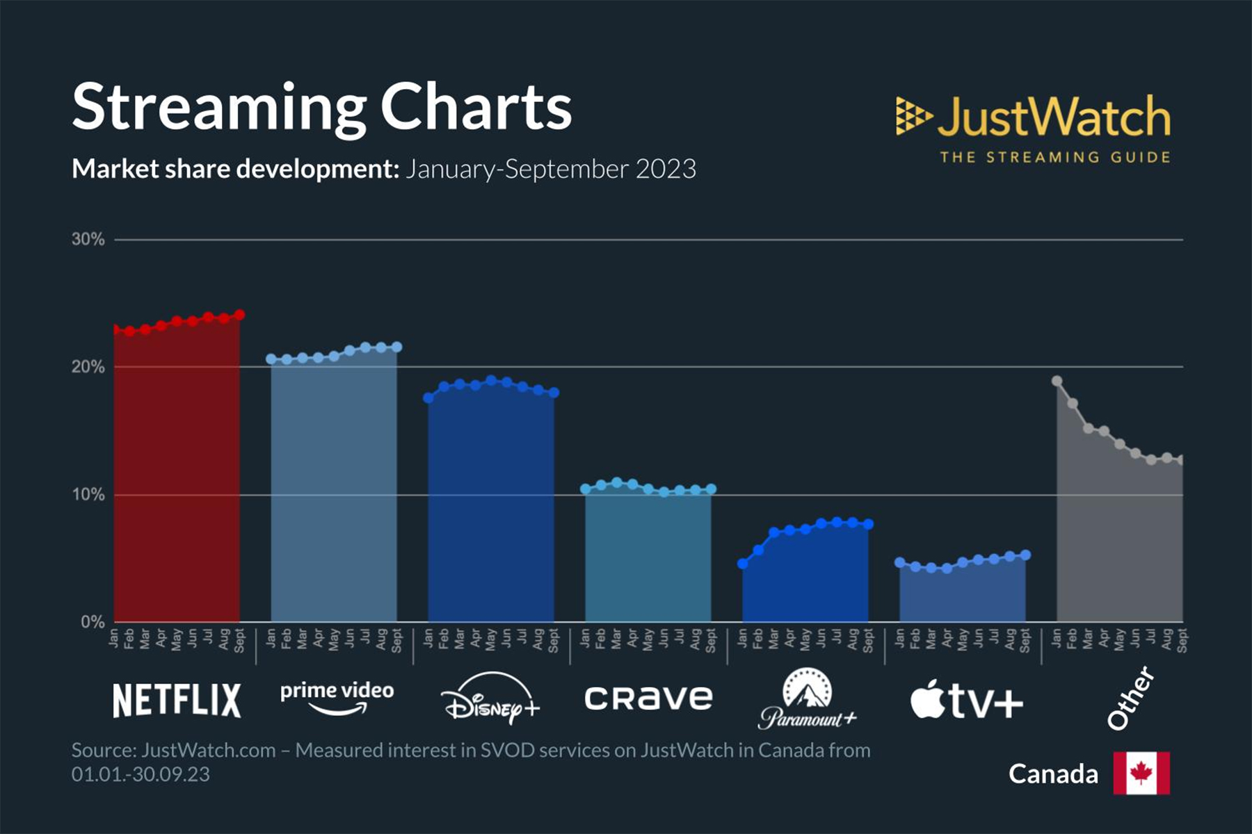 Market share development in 2023