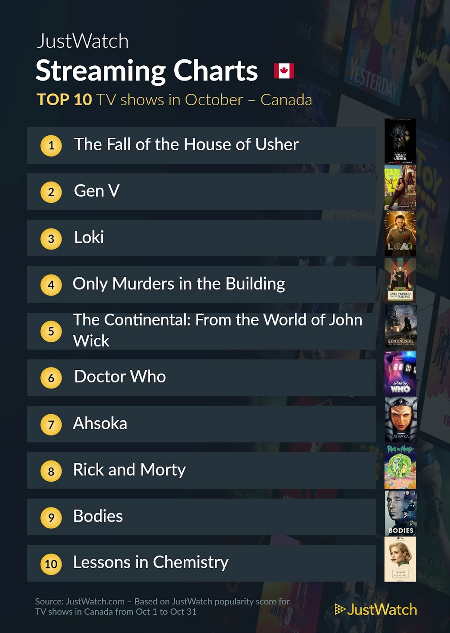 Top 10 streaming séries octobre 2023