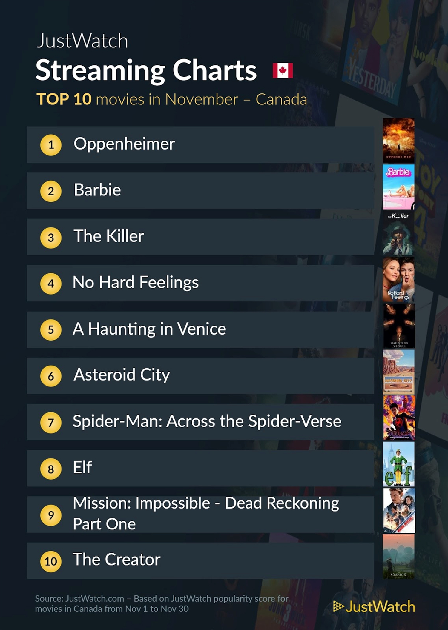 Les plus populaires de novembre 2023 - Films