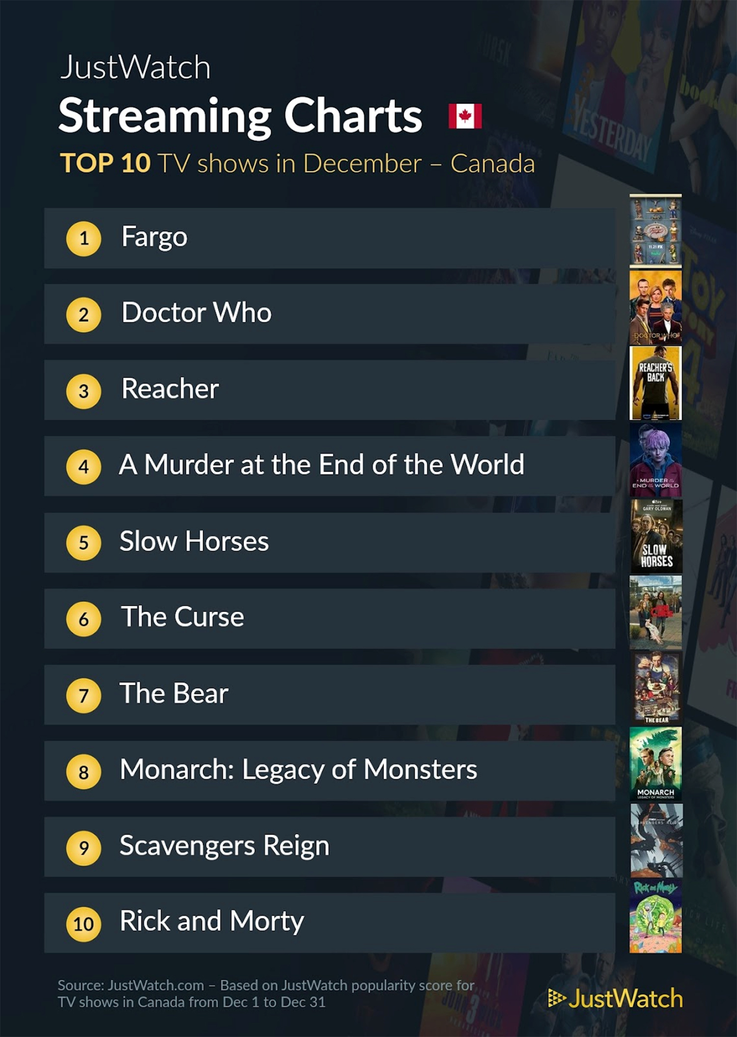 Streaming top 10 décembre 2023 - Séries