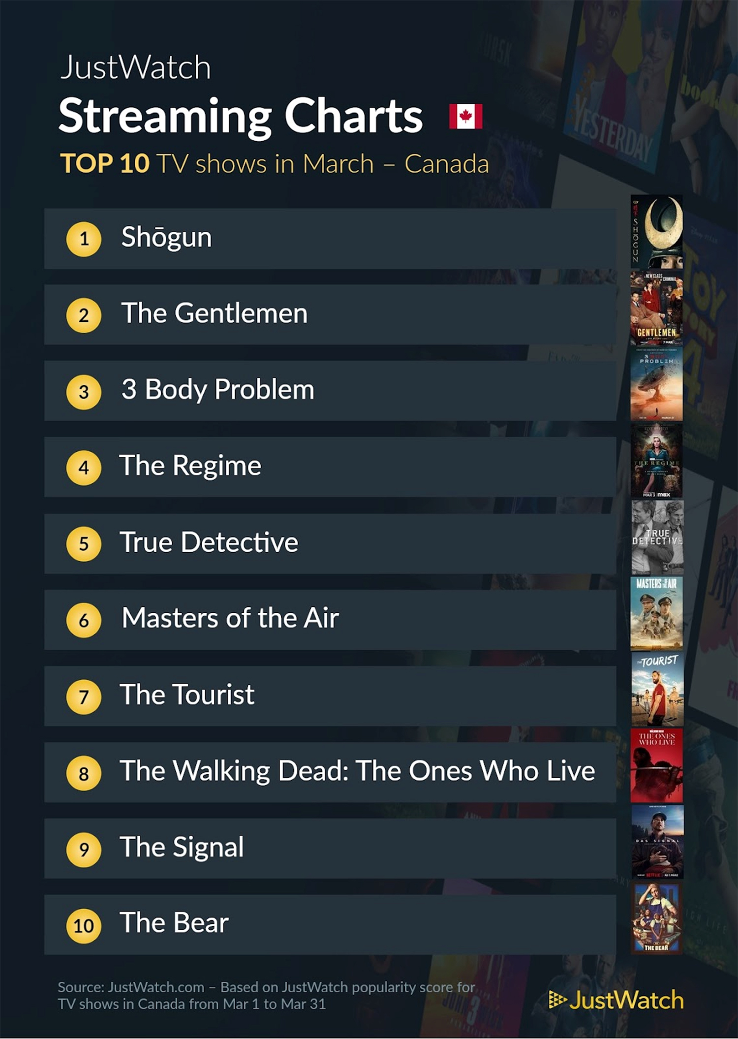 Top 10 Séries mars 2024 - Just Watch