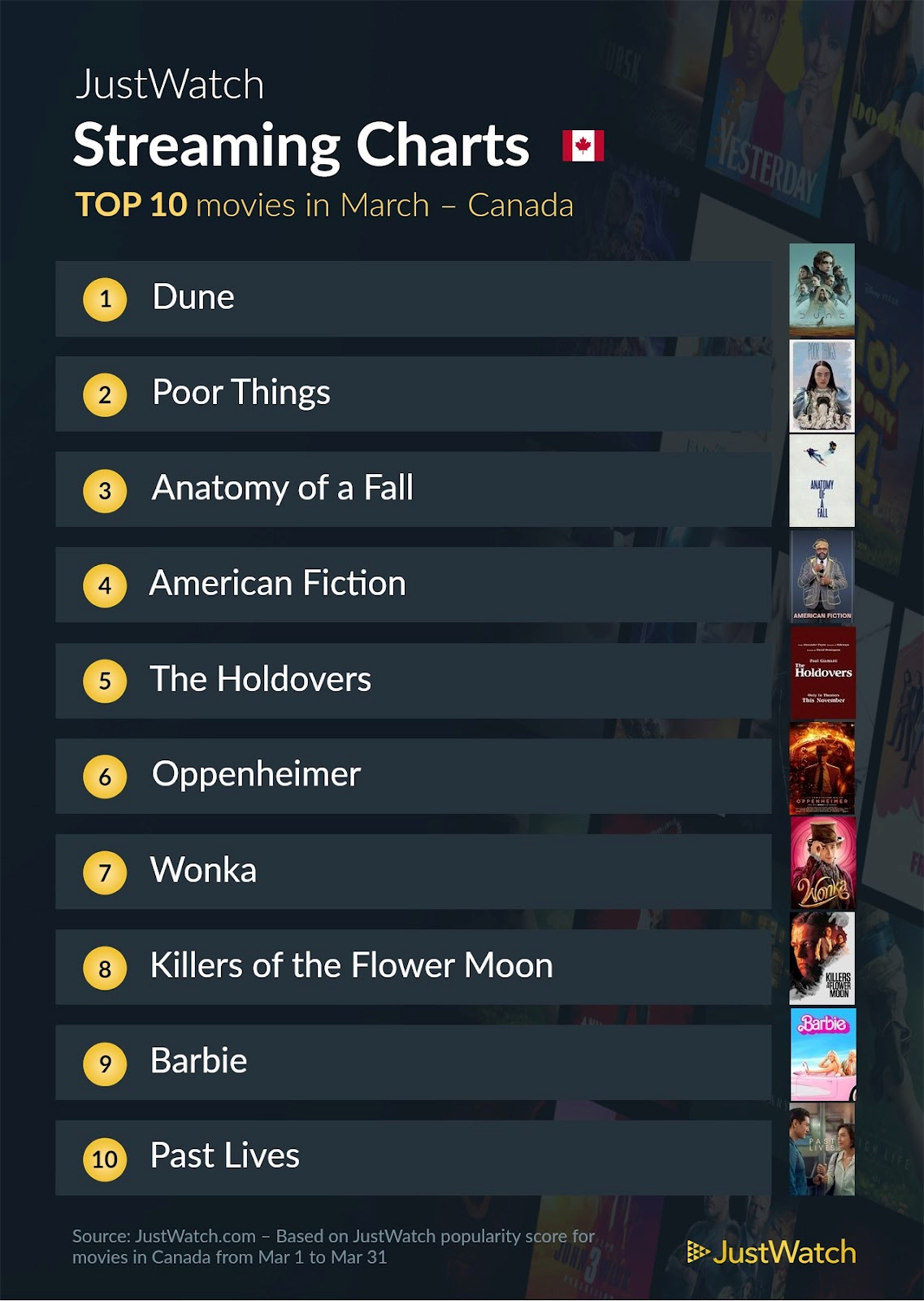 Top 10 film mars 2024 - Just Watch