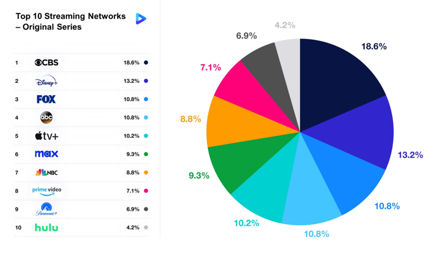 Top-10-Networks-v2-1024x605