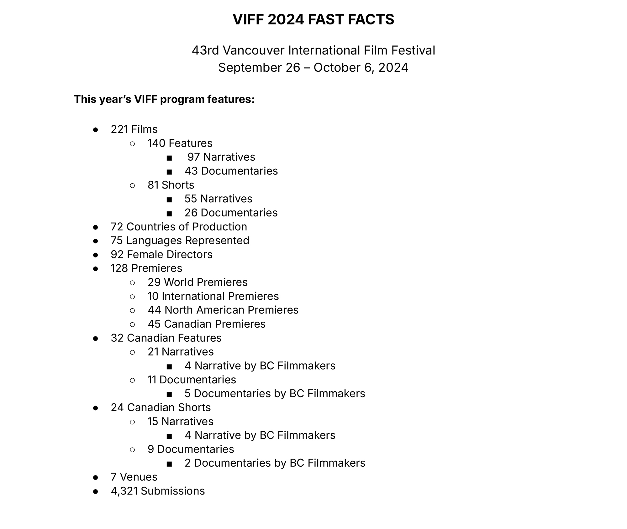 VIFF 2024: Fast Facts