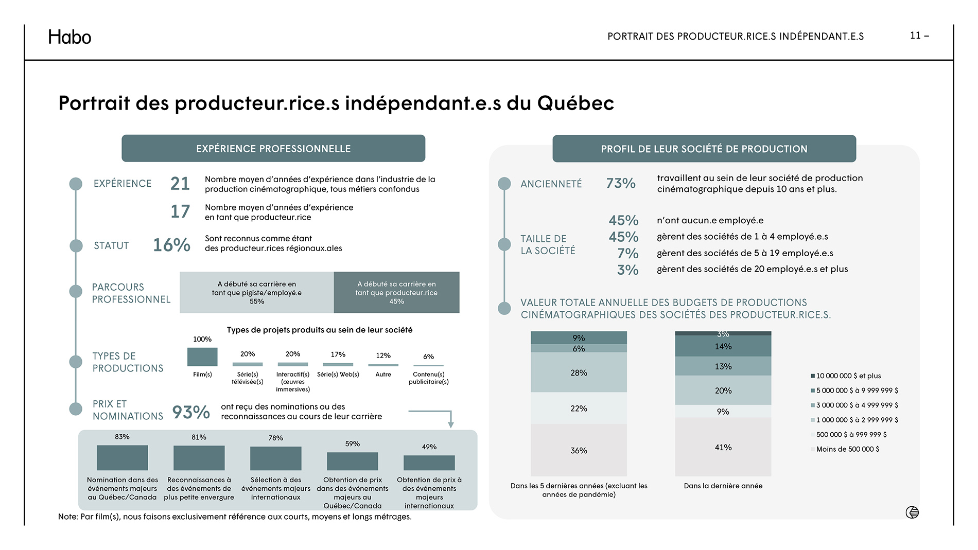 Présentation PowerPoint